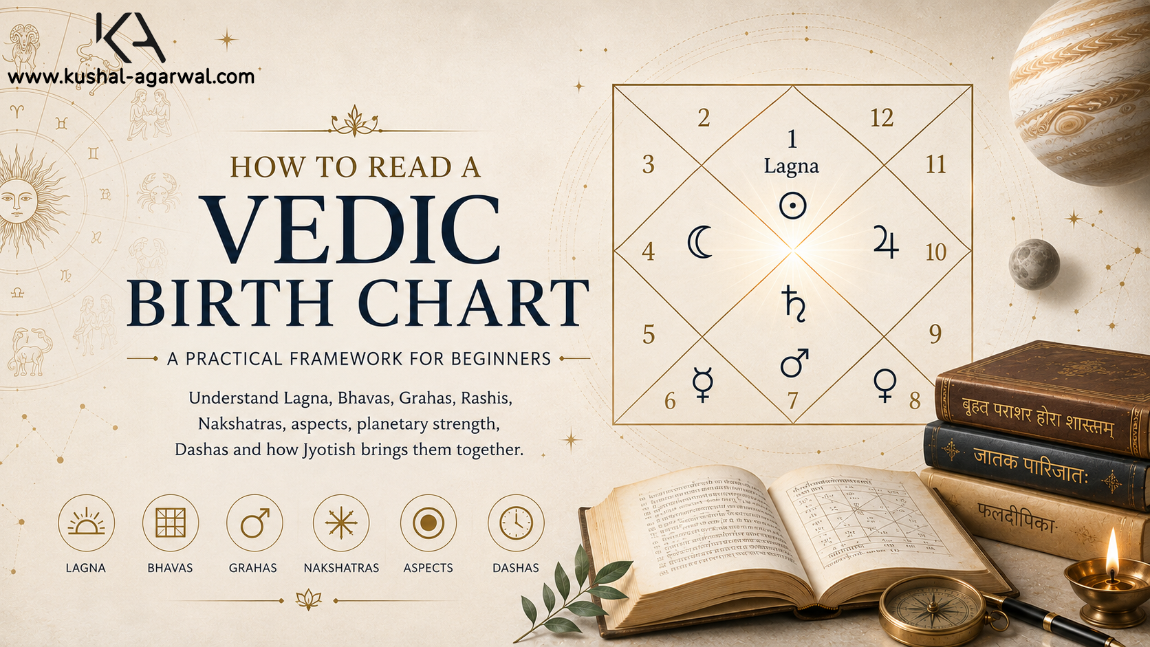 Elegant minimal Vedic astrology birth chart with twelve houses, planetary symbols and subtle gold aspect lines on a deep indigo background.