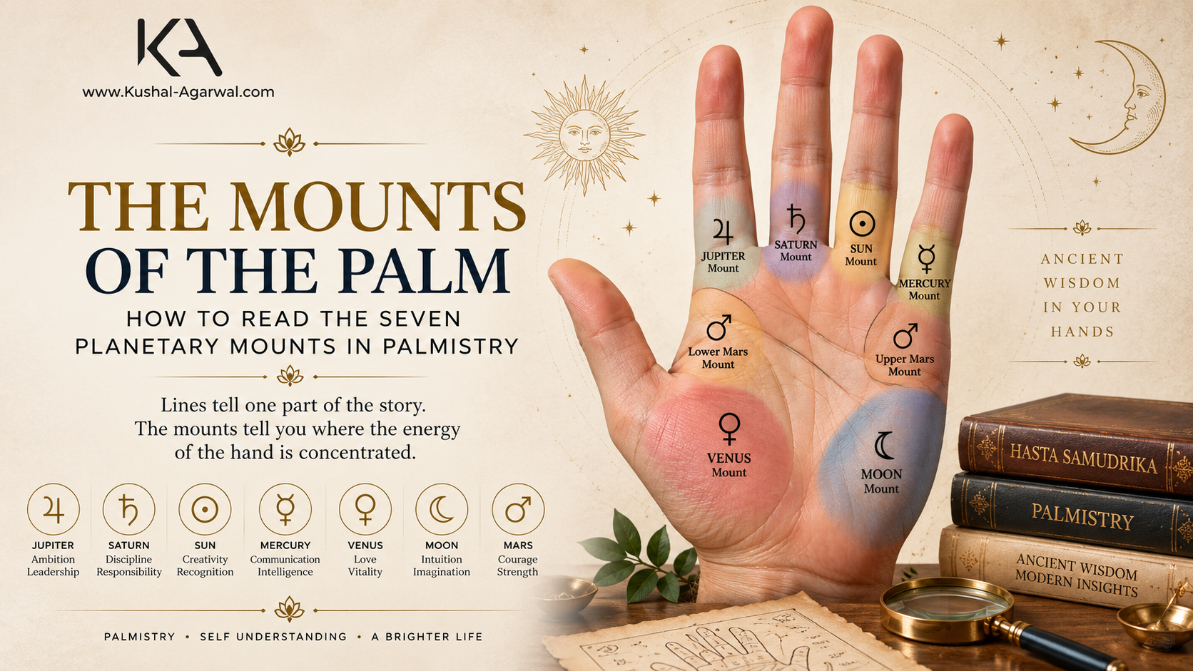 Seven planetary mounts of the palm explained in traditional palmistry